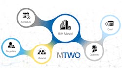 Connectivity Case Study