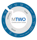 Mtwo Wheel